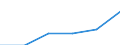 Spitzentechnologiesektoren (Gewerbe mit hohem Technologieniveau und wissensintensiven Dienstleistungen mit hohem Technologieniveau) / Personalaufwendungen - Millionen euro / Slowenien