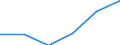 Spitzentechnologiesektoren (Gewerbe mit hohem Technologieniveau und wissensintensiven Dienstleistungen mit hohem Technologieniveau) / Löhne und Gehälter - Millionen euro / Tschechien