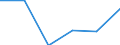 Spitzentechnologiesektoren (Gewerbe mit hohem Technologieniveau und wissensintensiven Dienstleistungen mit hohem Technologieniveau) / Löhne und Gehälter - Millionen euro / Vereinigtes Königreich