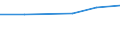 Spitzentechnologiesektoren (Gewerbe mit hohem Technologieniveau und wissensintensiven Dienstleistungen mit hohem Technologieniveau) / Sozialversicherungskosten - Millionen euro / Estland