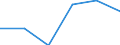 Spitzentechnologiesektoren (Gewerbe mit hohem Technologieniveau und wissensintensiven Dienstleistungen mit hohem Technologieniveau) / Sozialversicherungskosten - Millionen euro / Spanien