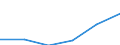 Spitzentechnologiesektoren (Gewerbe mit hohem Technologieniveau und wissensintensiven Dienstleistungen mit hohem Technologieniveau) / Sozialversicherungskosten - Millionen euro / Litauen