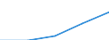 Spitzentechnologiesektoren (Gewerbe mit hohem Technologieniveau und wissensintensiven Dienstleistungen mit hohem Technologieniveau) / Sozialversicherungskosten - Millionen euro / Niederlande