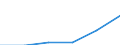 Spitzentechnologiesektoren (Gewerbe mit hohem Technologieniveau und wissensintensiven Dienstleistungen mit hohem Technologieniveau) / Sozialversicherungskosten - Millionen euro / Österreich