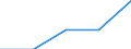 High-technology sectors (high-technology manufacturing and knowledge-intensive high-technology services) / Social security costs - million euro / Poland