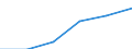 Insgesamt / Wissensintensive Wirtschaftsbereich insgesamt / Tausend Personen / Europäische Union - 27 Länder (ab 2020)