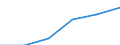 Sex: Total / Statistical classification of economic activities in the European Community (NACE Rev. 1.1): Total knowledge-intensive activities / Unit of measure: Thousand persons / Geopolitical entity (reporting): European Union - 27 countries (from 2020)