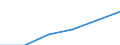 Sex: Total / Statistical classification of economic activities in the European Community (NACE Rev. 1.1): Total knowledge-intensive activities / Unit of measure: Thousand persons / Geopolitical entity (reporting): Euro area – 21 countries (from 2026)