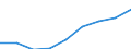 Sex: Total / Statistical classification of economic activities in the European Community (NACE Rev. 1.1): Total knowledge-intensive activities / Unit of measure: Thousand persons / Geopolitical entity (reporting): Belgium