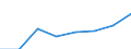 Sex: Total / Statistical classification of economic activities in the European Community (NACE Rev. 1.1): Total knowledge-intensive activities / Unit of measure: Thousand persons / Geopolitical entity (reporting): Bulgaria