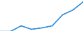 Sex: Total / Statistical classification of economic activities in the European Community (NACE Rev. 1.1): Total knowledge-intensive activities / Unit of measure: Thousand persons / Geopolitical entity (reporting): Czechia