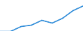 Sex: Total / Statistical classification of economic activities in the European Community (NACE Rev. 1.1): Total knowledge-intensive activities / Unit of measure: Thousand persons / Geopolitical entity (reporting): Germany