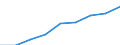 Sex: Total / Statistical classification of economic activities in the European Community (NACE Rev. 1.1): Total knowledge-intensive activities / Unit of measure: Thousand persons / Geopolitical entity (reporting): France