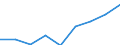 Sex: Total / Statistical classification of economic activities in the European Community (NACE Rev. 1.1): Total knowledge-intensive activities / Unit of measure: Thousand persons / Geopolitical entity (reporting): Malta