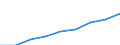 Sex: Total / Statistical classification of economic activities in the European Community (NACE Rev. 1.1): Total knowledge-intensive activities / Unit of measure: Thousand persons / Geopolitical entity (reporting): Austria