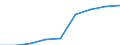 Sex: Total / Statistical classification of economic activities in the European Community (NACE Rev. 1.1): Total knowledge-intensive activities / Unit of measure: Thousand persons / Geopolitical entity (reporting): Portugal