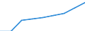 Sex: Total / Statistical classification of economic activities in the European Community (NACE Rev. 1.1): Total knowledge-intensive activities / Unit of measure: Thousand persons / Geopolitical entity (reporting): Finland