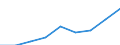 Sex: Total / Statistical classification of economic activities in the European Community (NACE Rev. 1.1): Total knowledge-intensive activities / Unit of measure: Thousand persons / Geopolitical entity (reporting): Iceland