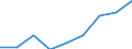 Sex: Total / Statistical classification of economic activities in the European Community (NACE Rev. 1.1): Total knowledge-intensive activities / Unit of measure: Percentage of total employment / Geopolitical entity (reporting): Czechia