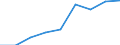 Sex: Total / Statistical classification of economic activities in the European Community (NACE Rev. 1.1): Total knowledge-intensive activities / Unit of measure: Percentage of total employment / Geopolitical entity (reporting): Greece