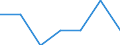 Sex: Total / Statistical classification of economic activities in the European Community (NACE Rev. 1.1): Total knowledge-intensive activities / Unit of measure: Percentage of total employment / Geopolitical entity (reporting): Croatia