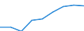 Sex: Total / Statistical classification of economic activities in the European Community (NACE Rev. 1.1): Total knowledge-intensive activities / Unit of measure: Percentage of total employment / Geopolitical entity (reporting): Luxembourg
