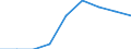 Sex: Total / Statistical classification of economic activities in the European Community (NACE Rev. 1.1): Total knowledge-intensive activities / Unit of measure: Percentage of total employment / Geopolitical entity (reporting): Hungary