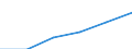 Insgesamt / Wissensintensive Wirtschaftsbereich insgesamt / Tausend Personen / Euroraum - 20 Länder (ab 2023)