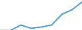 Total / Total knowledge-intensive activities / Thousand persons / Czechia