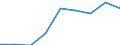 Insgesamt / Wissensintensive Wirtschaftsbereich insgesamt / Tausend Personen / Estland