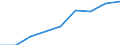 Total / Total knowledge-intensive activities / Thousand persons / Greece