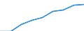 Total / Total knowledge-intensive activities / Thousand persons / Italy