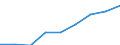 Insgesamt / Wissensintensive Wirtschaftsbereich insgesamt / Tausend Personen / Luxemburg