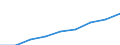 Total / Total knowledge-intensive activities / Thousand persons / Austria