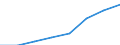 Insgesamt / Wissensintensive Wirtschaftsbereich insgesamt / Tausend Personen / Slowenien