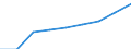 Insgesamt / Wissensintensive Wirtschaftsbereich insgesamt / Tausend Personen / Finnland