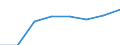 Insgesamt / Wissensintensive Wirtschaftsbereich insgesamt / Tausend Personen / Schweden