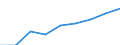 Insgesamt / Wissensintensive Wirtschaftsbereich insgesamt / Tausend Personen / Schweiz