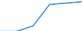 Insgesamt / Wissensintensive Wirtschaftsbereich insgesamt / Prozent der Beschäftigung insgesamt / Europäische Union - 27 Länder (ab 2020)