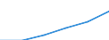 Sex: Total / Statistical classification of economic activities in the European Community (NACE Rev. 1.1): Knowledge-intensive activities - business industries / Unit of measure: Thousand persons / Geopolitical entity (reporting): Euro area – 21 countries (from 2026)