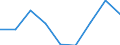Sex: Total / Statistical classification of economic activities in the European Community (NACE Rev. 1.1): Knowledge-intensive activities - business industries / Unit of measure: Thousand persons / Geopolitical entity (reporting): Denmark
