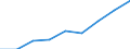 Sex: Total / Statistical classification of economic activities in the European Community (NACE Rev. 1.1): Knowledge-intensive activities - business industries / Unit of measure: Thousand persons / Geopolitical entity (reporting): Cyprus