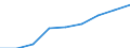 Sex: Total / Statistical classification of economic activities in the European Community (NACE Rev. 1.1): Knowledge-intensive activities - business industries / Unit of measure: Thousand persons / Geopolitical entity (reporting): Luxembourg