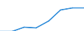 Sex: Total / Statistical classification of economic activities in the European Community (NACE Rev. 1.1): Knowledge-intensive activities - business industries / Unit of measure: Thousand persons / Geopolitical entity (reporting): Slovenia