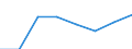 Sex: Total / Statistical classification of economic activities in the European Community (NACE Rev. 1.1): Knowledge-intensive activities - business industries / Unit of measure: Thousand persons / Geopolitical entity (reporting): Sweden