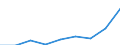 Sex: Total / Statistical classification of economic activities in the European Community (NACE Rev. 1.1): Knowledge-intensive activities - business industries / Unit of measure: Thousand persons / Geopolitical entity (reporting): Iceland