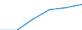 Insgesamt / Wissensintensive Wirtschaftsbereich insgesamt / Prozent der Beschäftigung insgesamt / Euroraum - 20 Länder (ab 2023)