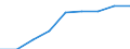 Insgesamt / Wissensintensive Wirtschaftsbereich insgesamt / Prozent der Beschäftigung insgesamt / Deutschland (bis 1990 früheres Gebiet der BRD)