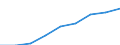 Insgesamt / Wissensintensive Wirtschaftsbereich insgesamt / Prozent der Beschäftigung insgesamt / Frankreich