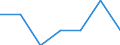 Insgesamt / Wissensintensive Wirtschaftsbereich insgesamt / Prozent der Beschäftigung insgesamt / Kroatien